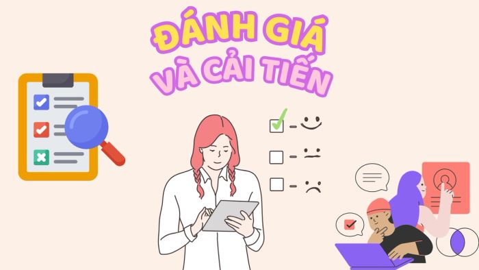 Đánh giá và tối ưu hóa quy trình