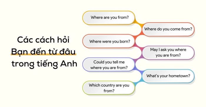 Các cách hỏi về nơi bạn đến từ bằng tiếng Anh