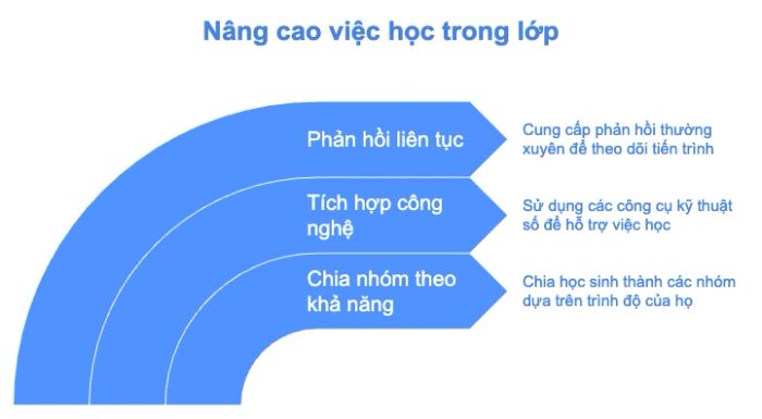 Áp dụng kiến thức thực tiễn trong quá trình giảng dạy trong lớp học