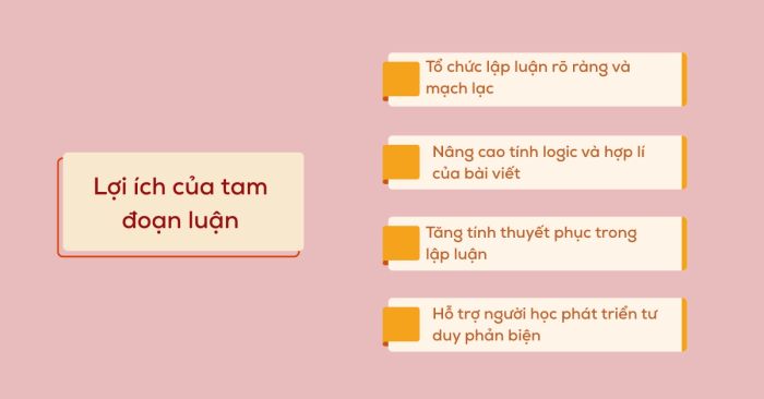 Những lợi ích mà tam đoạn luận mang lại