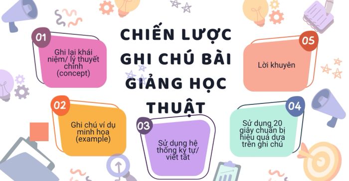 Chiến lược ghi chú trong học thuật