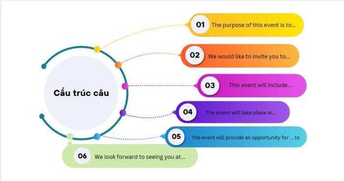 Mẫu câu hiệu quả cho sự kiện chào đón