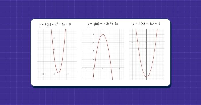 phuong phap lam dang bai quadratic graphs trong sat math va bai tap