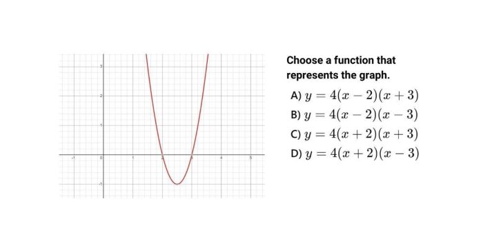 Select a quadratic function that corresponds to the given quadratic graph