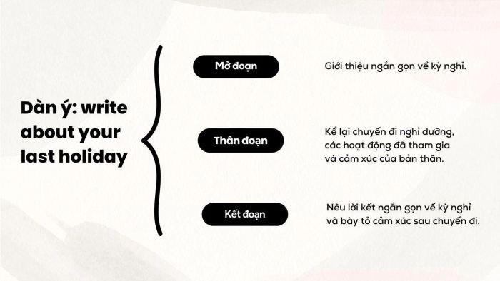 Dàn ý cho đoạn văn tiếng Anh chủ đề write about your last holiday