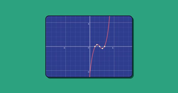cach thuc hien bai tap polynomial va cac đồ thị phi tuyến tính