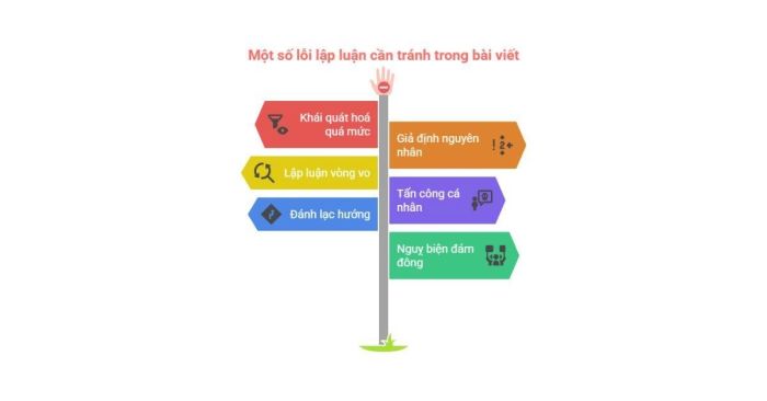 Tránh những lỗi lập luận khi viết bài