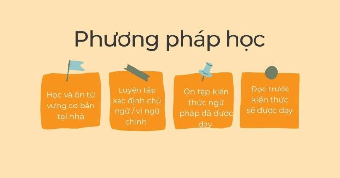 Phương pháp học tối ưu