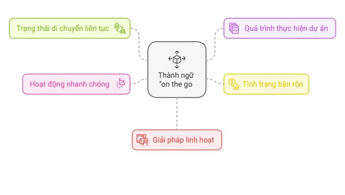 Khám phá ý nghĩa và cách sử dụng cụm từ 