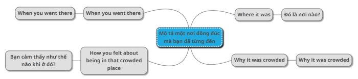 Trải nghiệm trong một không gian đông đúc