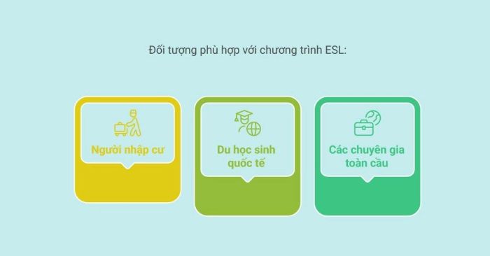 Đối tượng tham gia khoá học ESL