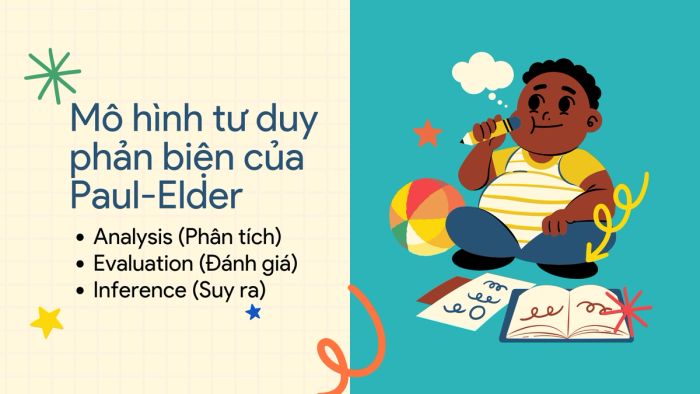 Mô hình tư duy theo Paul-Elder