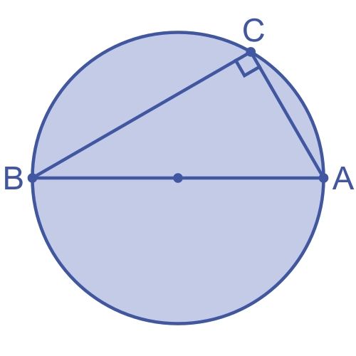 Góc trong nửa đường tròn (Angle in a Semicircle)