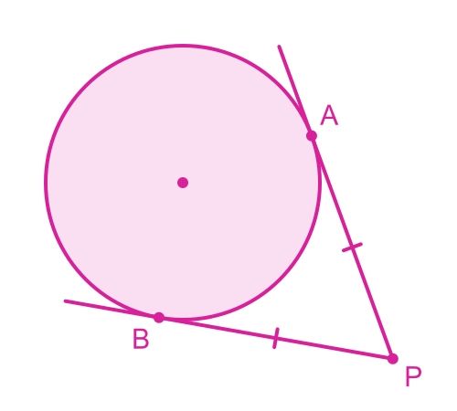 Định lý tiếp tuyến có độ dài bằng nhau (Equal Lengths of Tangents)