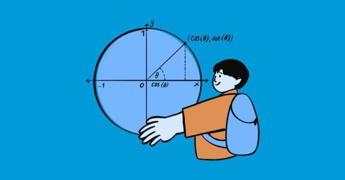 unit circle trigonometry chien luoc lam bai va bai tap