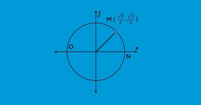 Unit circle trigonometry câu hỏi trong SAT
