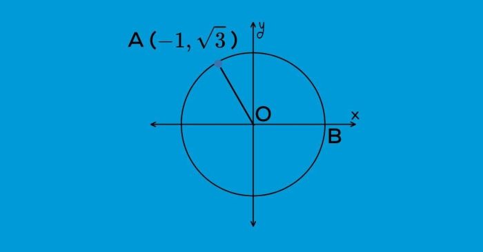 Bài tập về Unit circle trigonometry trong SAT math