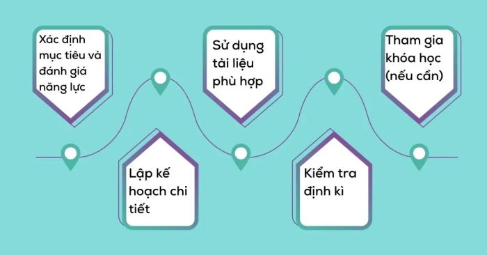 Những chiến lược học IELTS hiệu quả cho người đi làm bận rộn