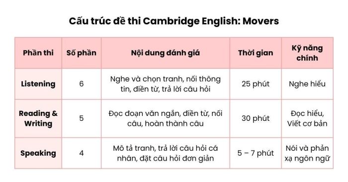 Đề thi Cambridge English Movers chuẩn