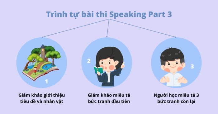 Chi tiết cấu trúc phần thi A2 Flyers Speaking Part 3