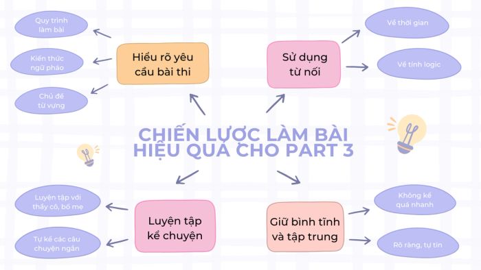 Chiến lược đạt điểm cao trong Part 3 của bài thi