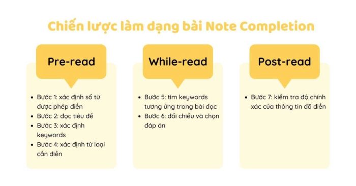 Phương pháp làm bài Note Completion trong IELTS Reading