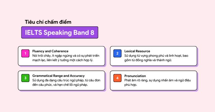 ielts speaking band 8 phân tích các tiêu chí đánh giá và ví dụ minh họa