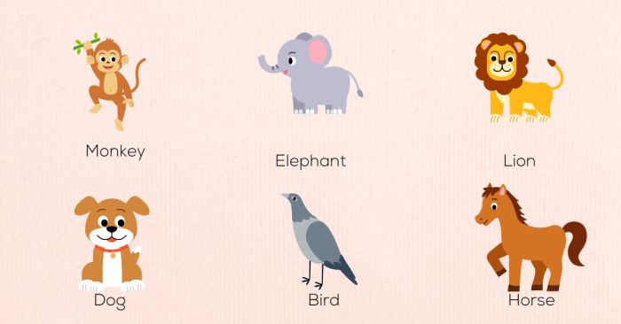 Chủ đề 1: Khám phá thế giới động vật (Animals)