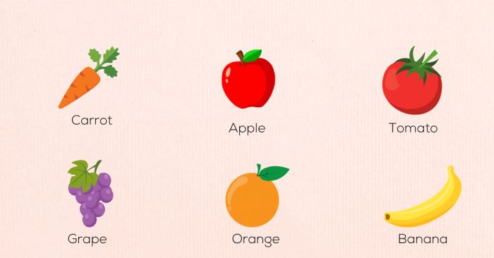 Chủ đề 2: Thực phẩm và đồ uống (Food and Drinks)