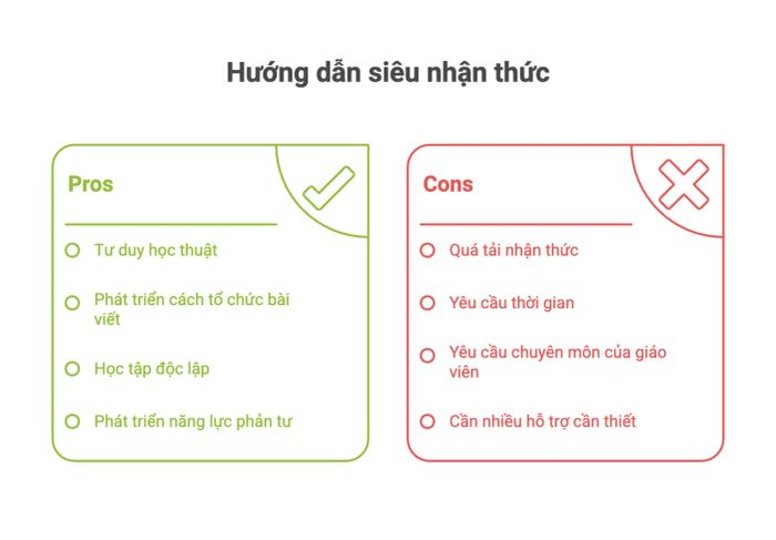 Mặt tích cực và tiêu cực của phương pháp siêu nhận thức
