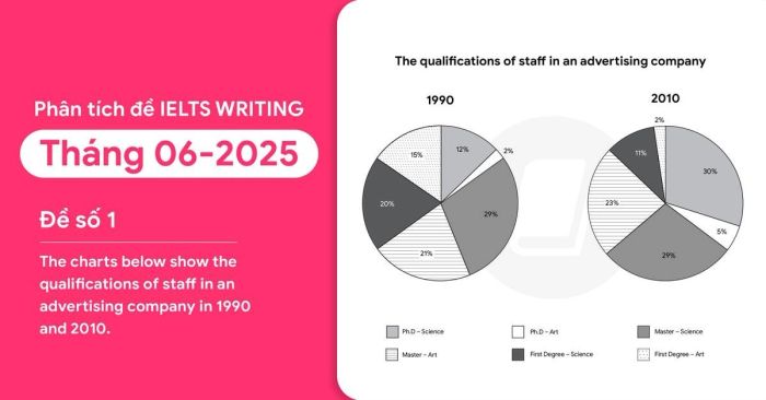 phan tich de ielts writing thang 62025 de so 1