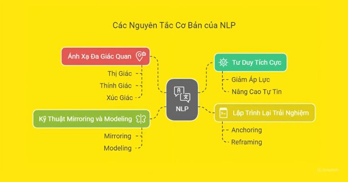 Các Nguyên Lý Ứng Dụng NLP Thành Công