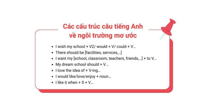 Mẫu câu tiếng Anh dành cho bài viết về trường học mơ ước