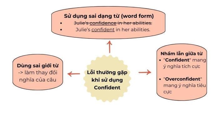 Hướng dẫn dùng từ