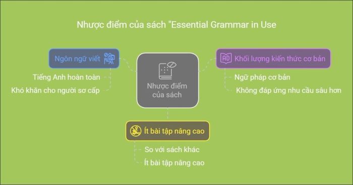 Hạn chế của sách Essential Grammar in Use