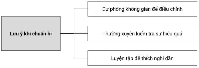 những điều cần lưu ý trong quá trình chuẩn bị