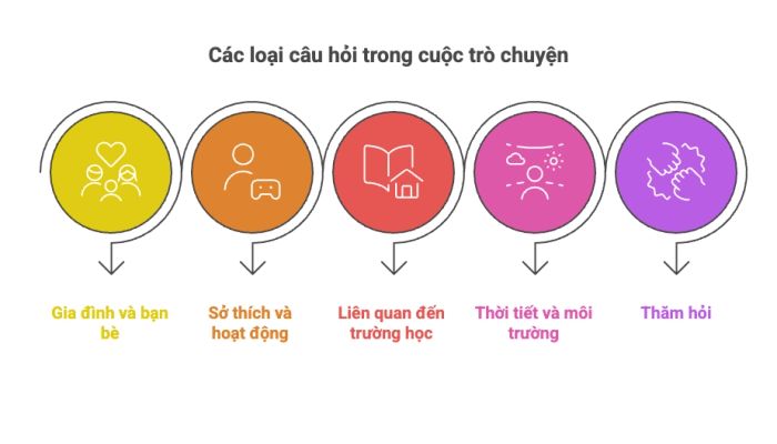 tổng hợp kiến thức ngữ pháp tiếng anh bậc tiểu học