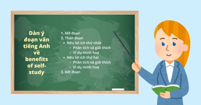 Cách triển khai ý tưởng khi viết bài luận ngắn về những mặt tích cực của tự học