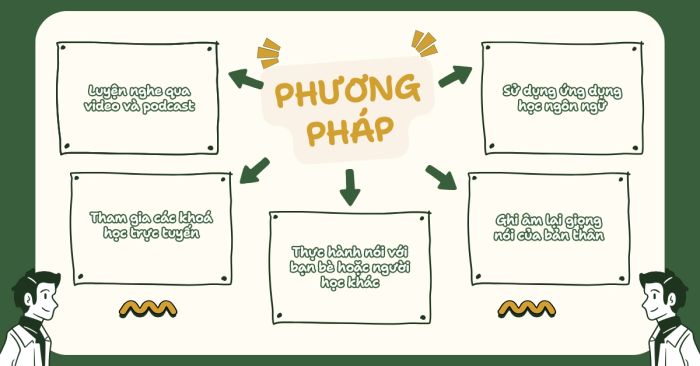 Phương pháp tự học giao tiếp tiếng Anh ngay tại nhà