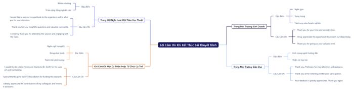 Cách bày tỏ cảm ơn theo từng bối cảnh riêng biệt