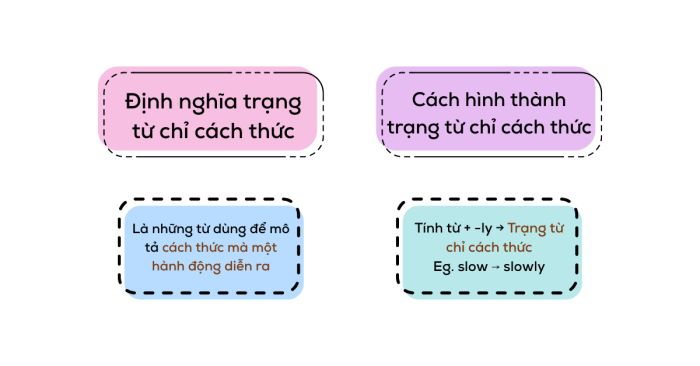 Hướng dẫn toàn diện về cách sử dụng trạng từ chỉ cách thức