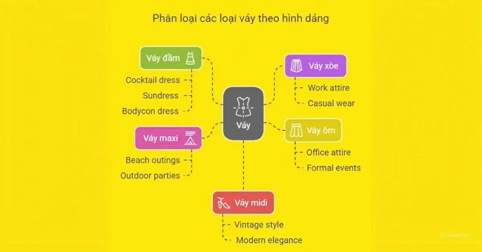 Hệ thống phân loại váy: Đầm liền, váy maxi, midi và váy xòe