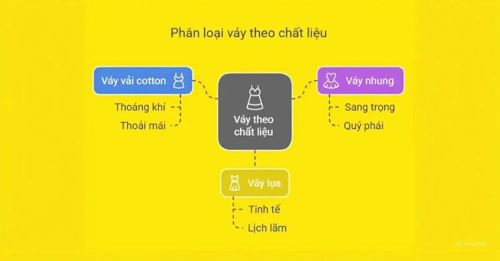 Cách phân biệt các loại váy dựa trên chất liệu may