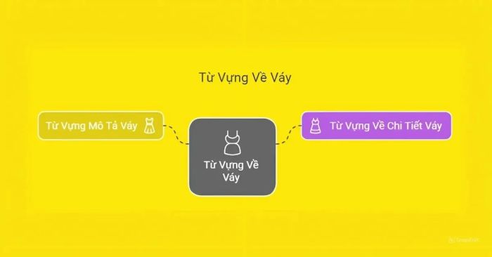 Kho từ vựng tiếng Anh về trang phục váy