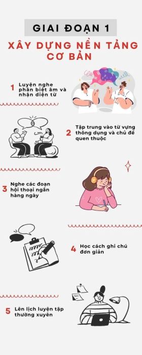 Kế hoạch luyện nghe IELTS - Giai đoạn khởi đầu