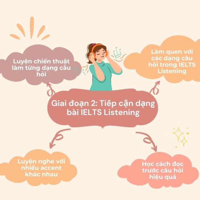 Lộ trình rèn luyện kỹ năng nghe IELTS - Giai đoạn 2