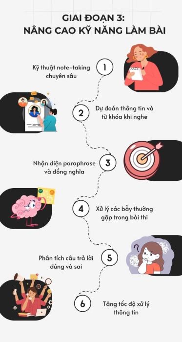 Chiến lược luyện nghe IELTS - Giai đoạn 3