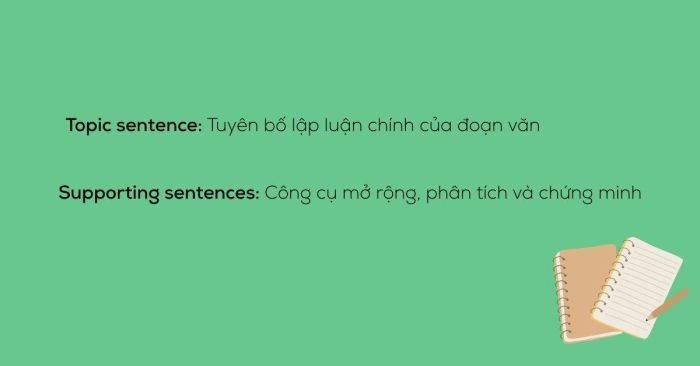 Mối tương quan giữa topic sentence và supporting sentences