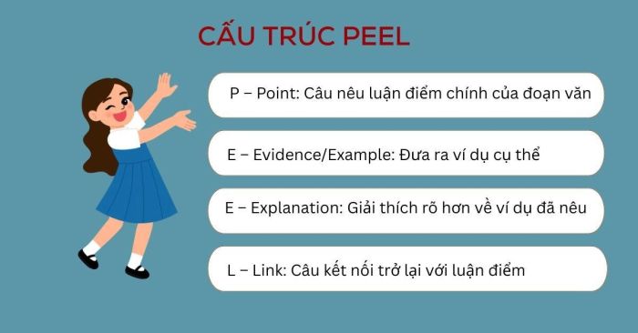 Mô hình cấu trúc PEEL