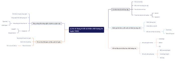 Tại sao nên áp dụng AI trong quá trình chuẩn bị cho kỳ thi TOEIC